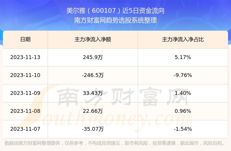 美爾雅600107這支股票怎麼樣業績好不好