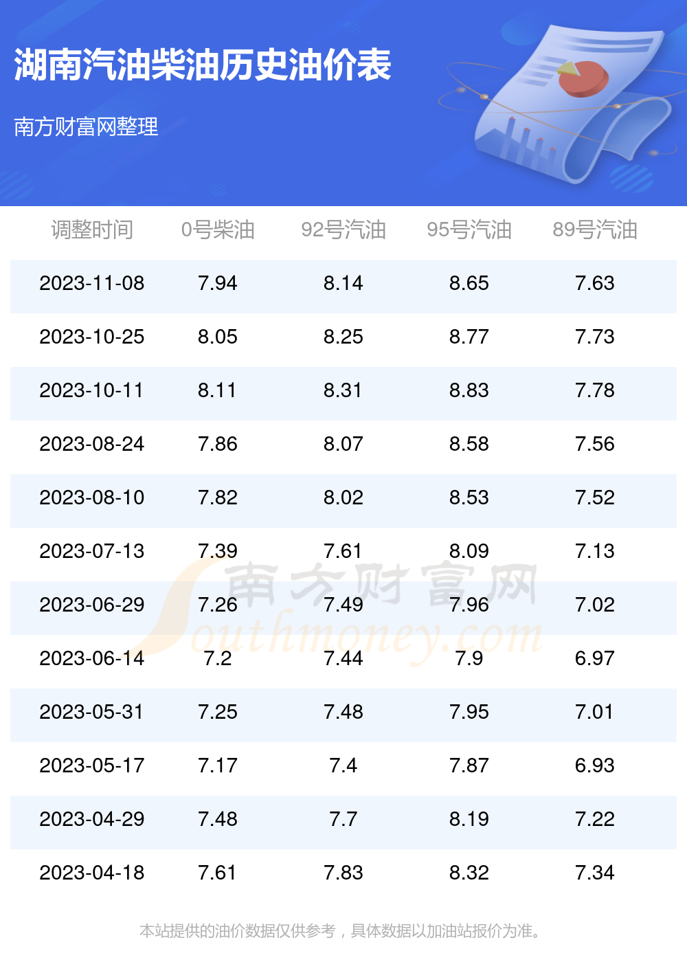 湖南油價今日湖南汽油價格查詢11月14日