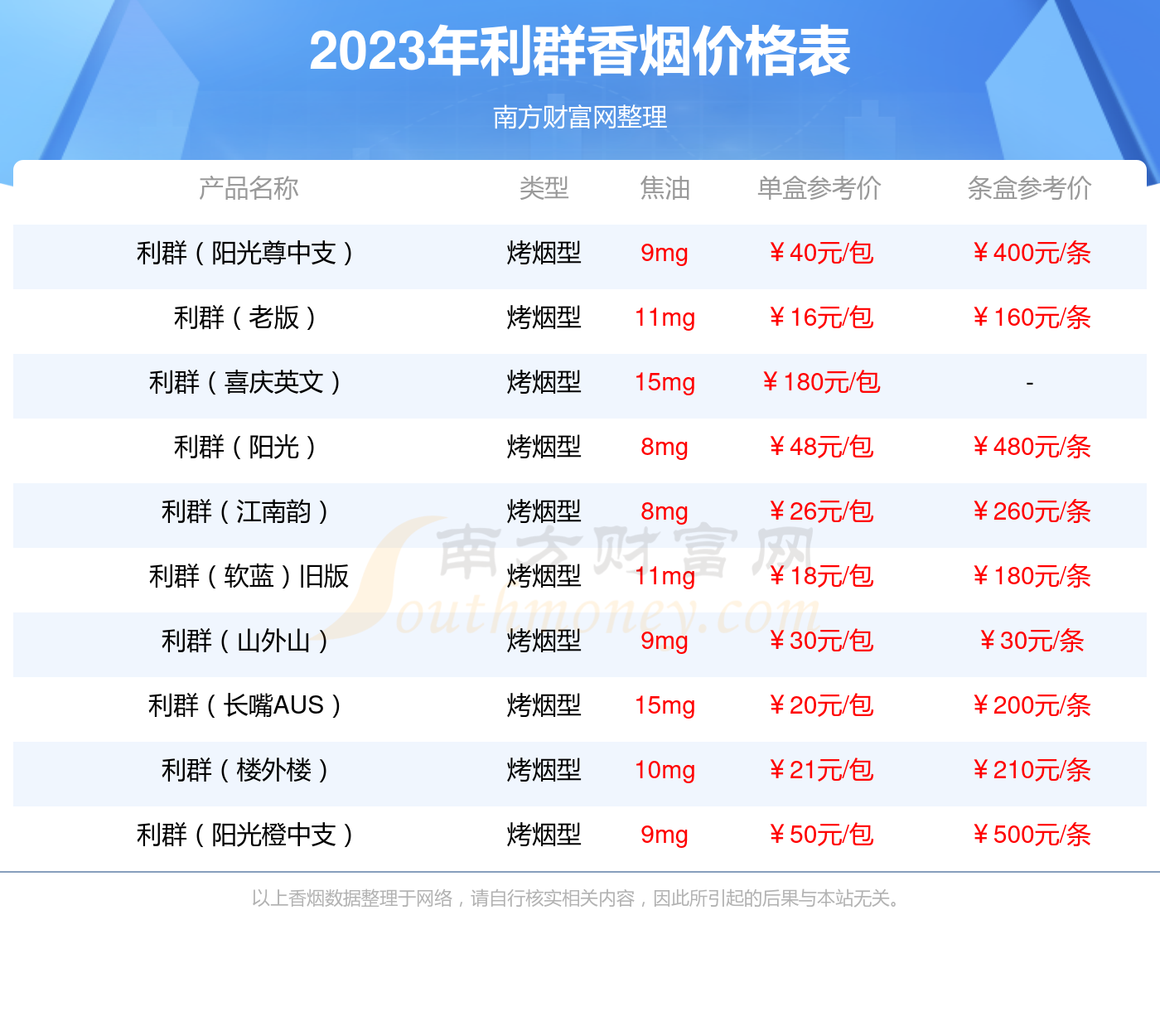 利群软春意阳光香烟价格2023一包多少 