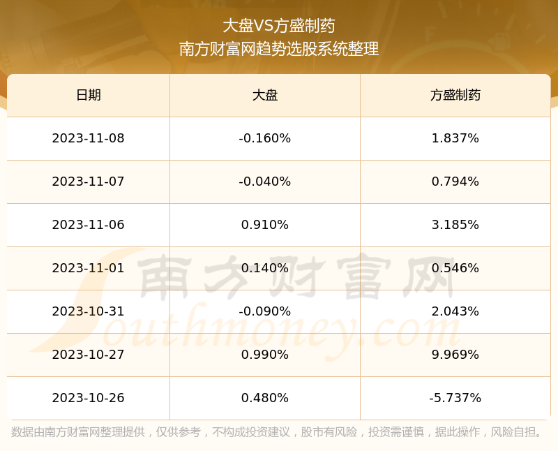 方盛制药603998这支股票怎么样603998业绩好不好