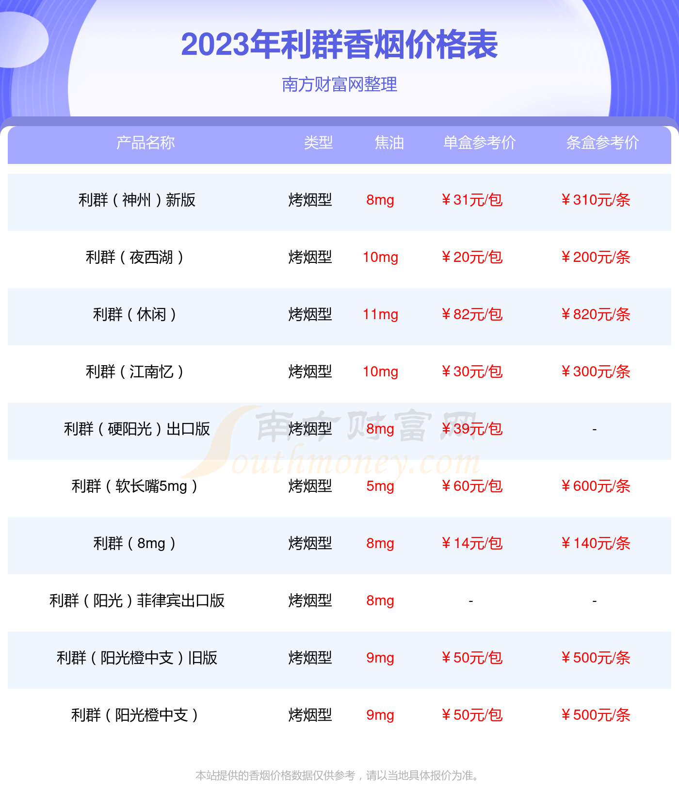 利群硬长嘴多少钱图片