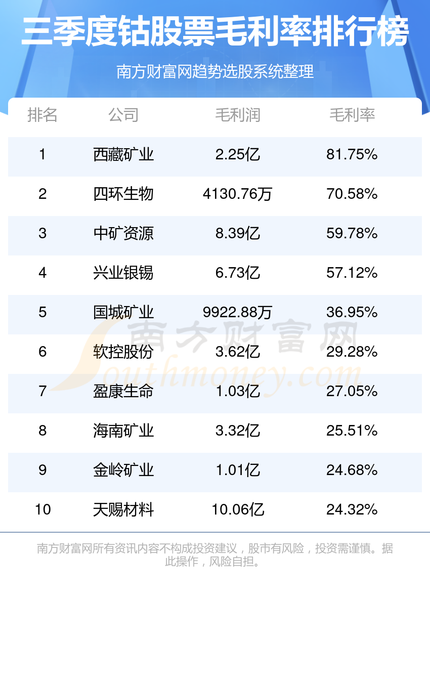 西藏礦業(000762)四環生物(000518)中礦資源(002738)興業銀錫(000426)