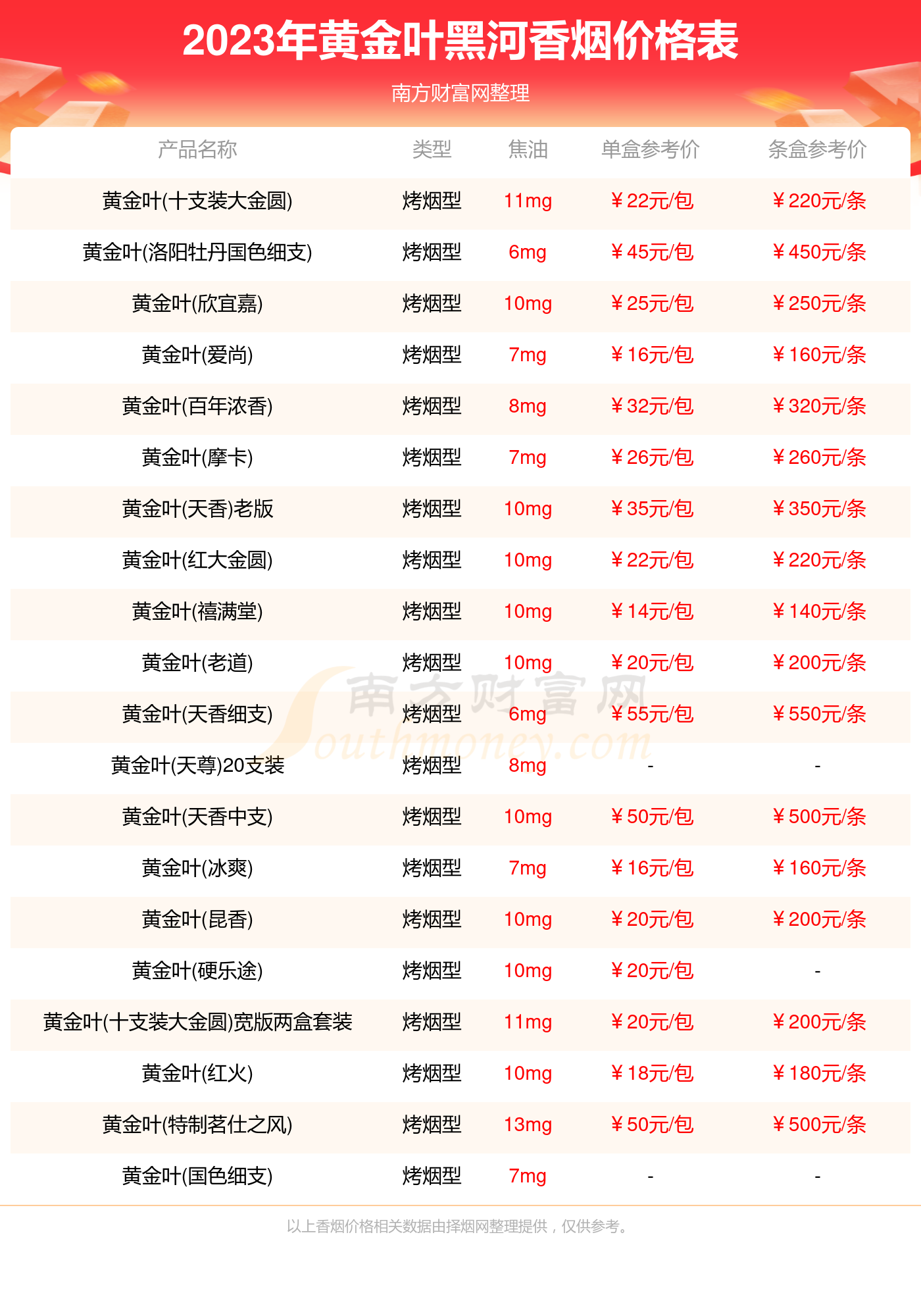 黄金叶time多少钱一包图片