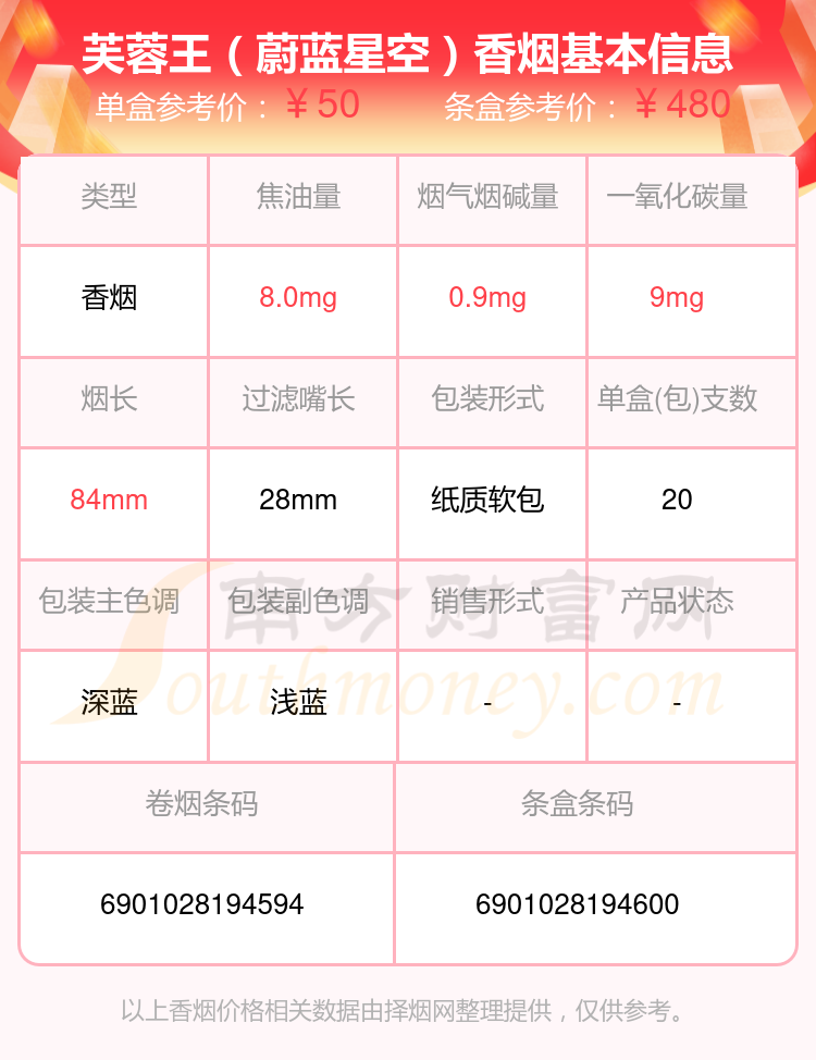 2023芙蓉王香烟价格表50元90元的烟有哪些