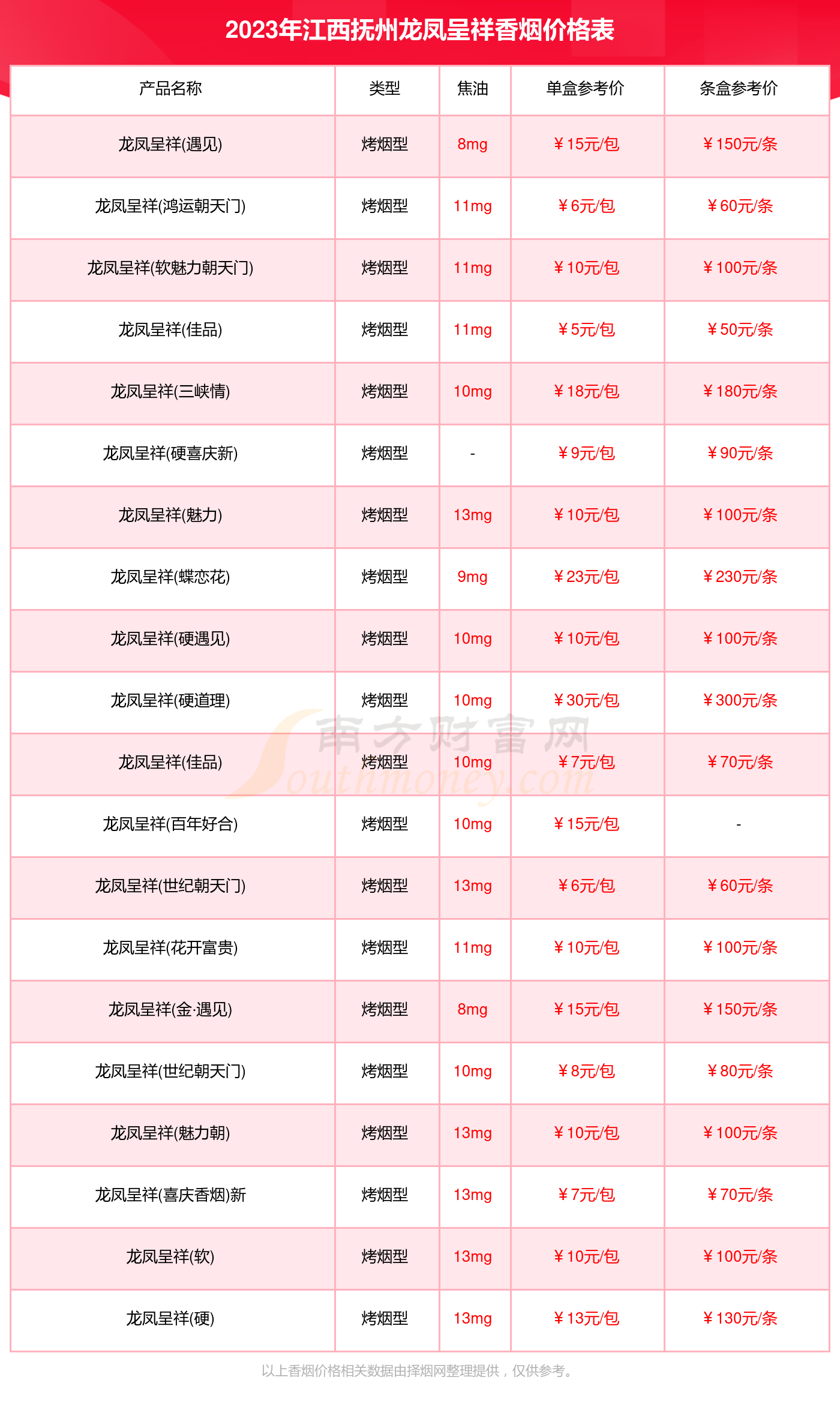 龙凤呈祥硬盒价格表图图片