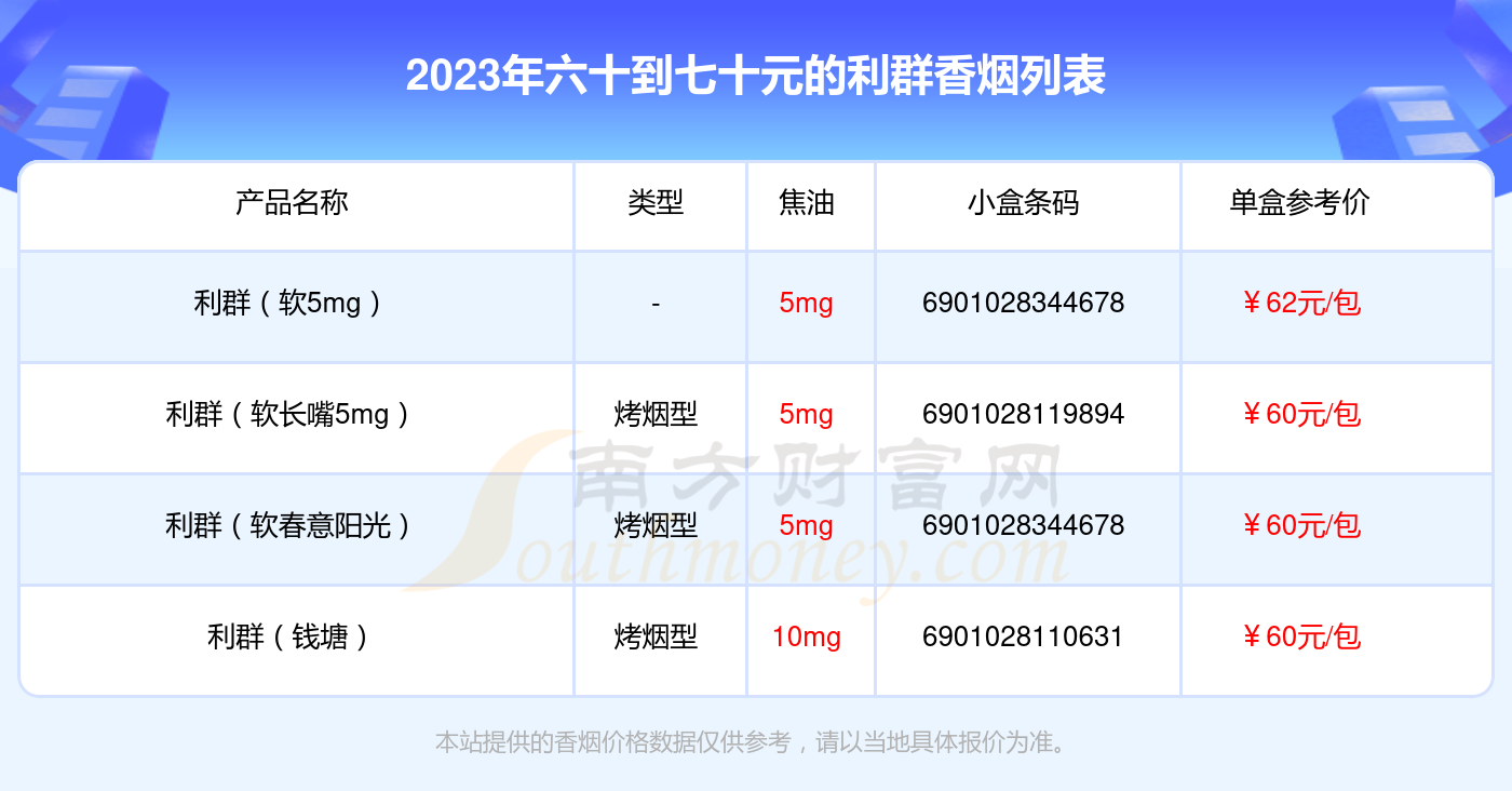 2023利群香烟价格表:六十到七十元的烟盘点 