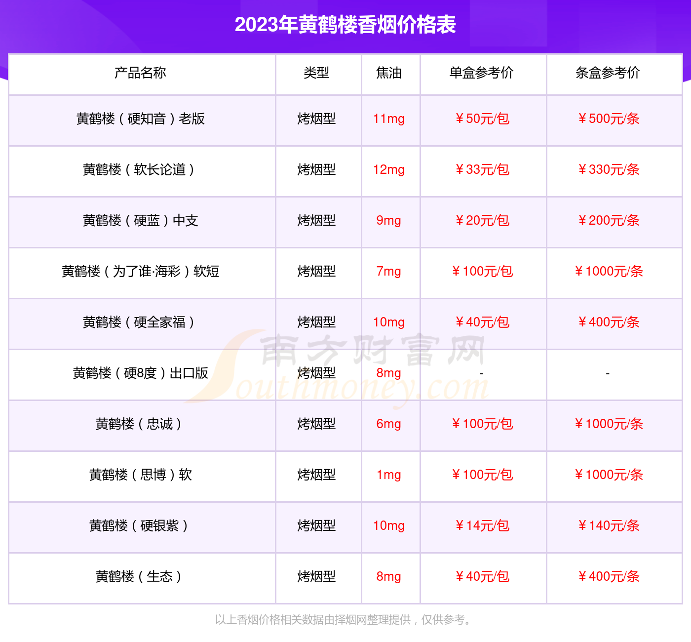 黄鹤楼1916金属盒价格图片