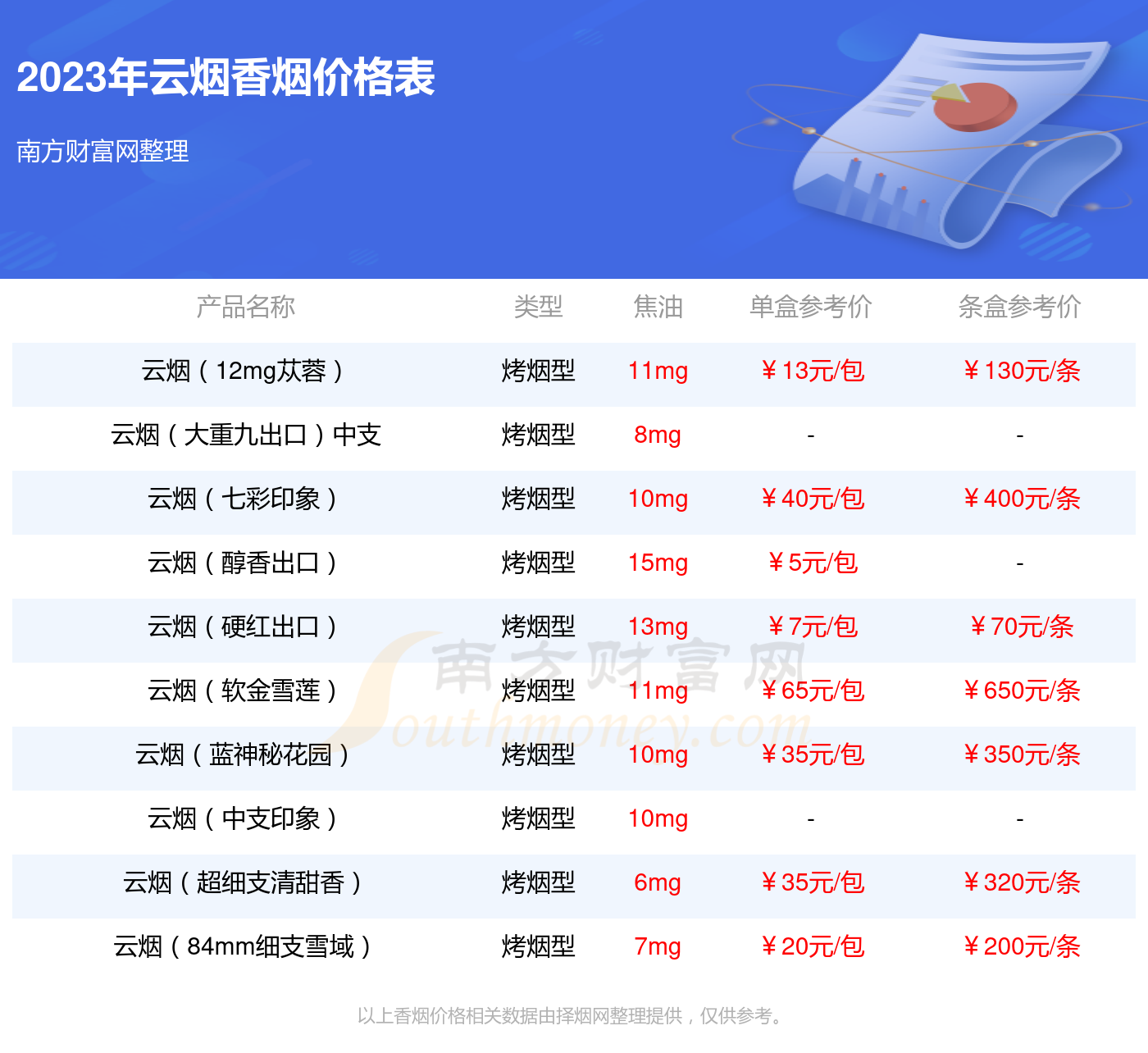 爆珠香烟云烟图片