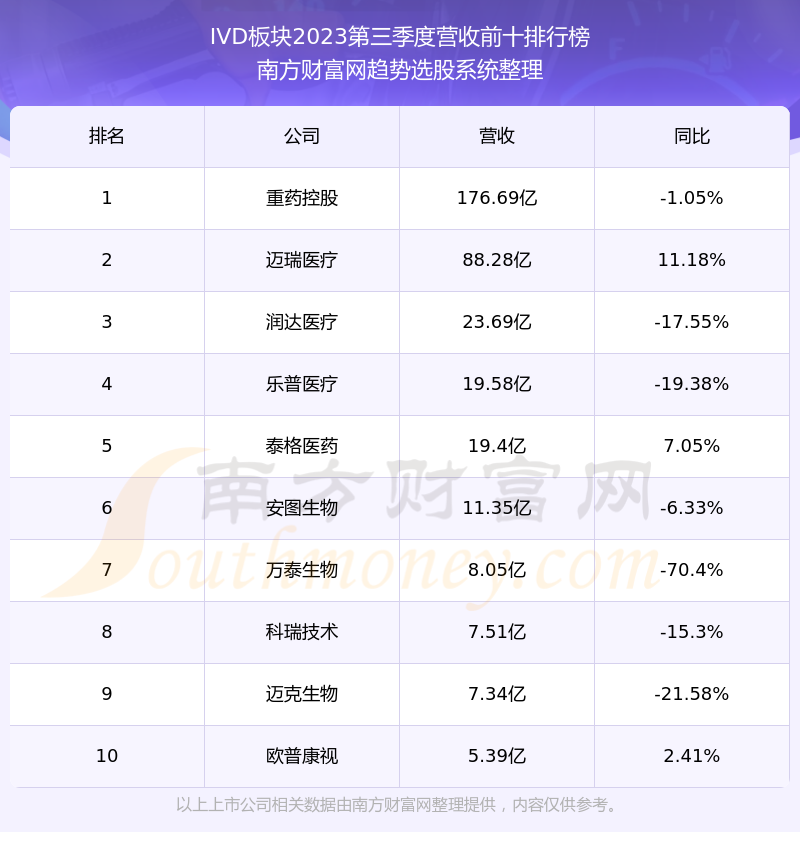 塞力醫療603716股票怎麼樣營收好不好一分鐘瞭解