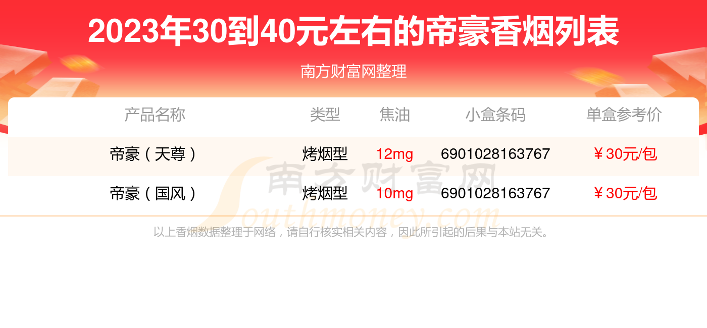 黑帝豪香烟价格图片