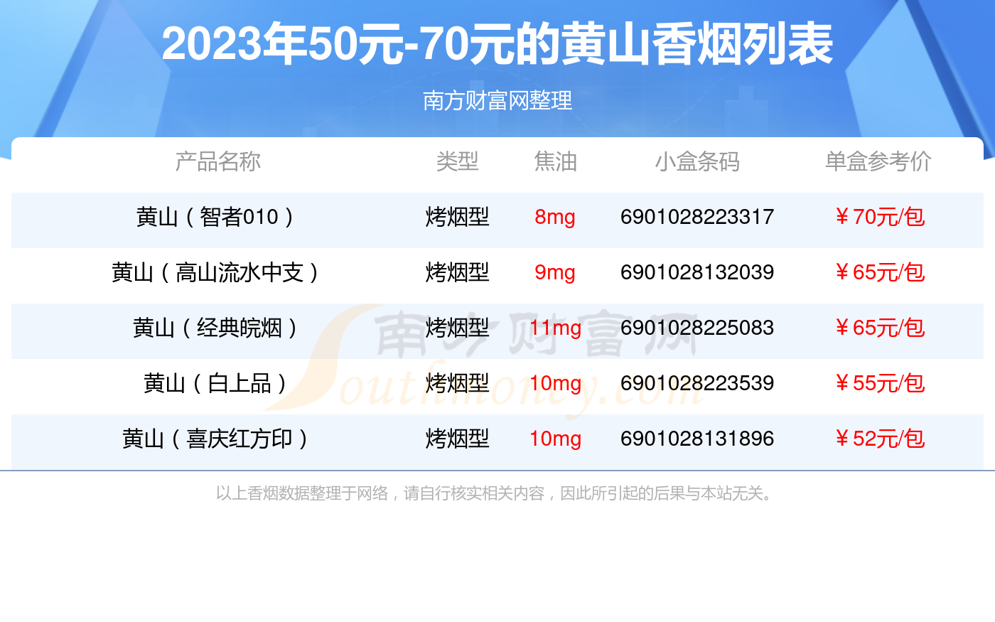 50元70元的黄山香烟2023一览