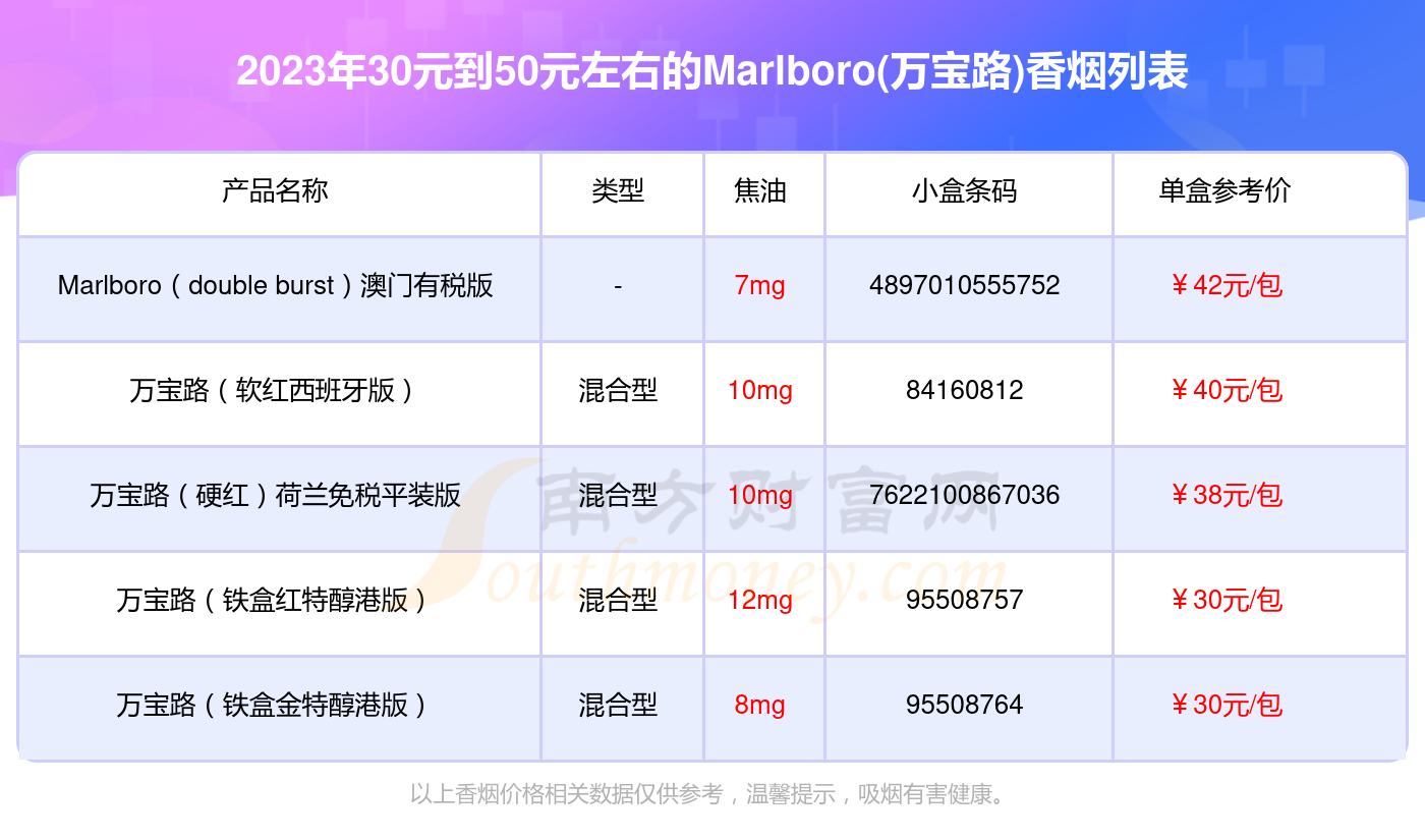 2023marlboro万宝路香烟30元到50元左右的烟查询一览