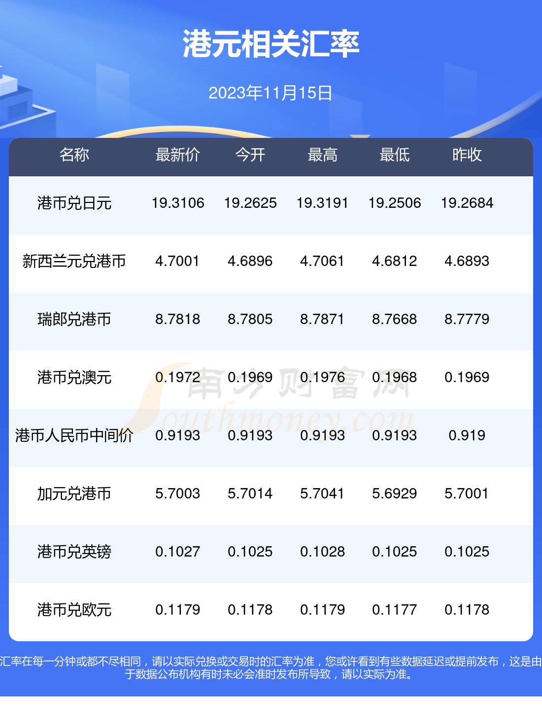 2023年11月15日港元對日元匯率行情