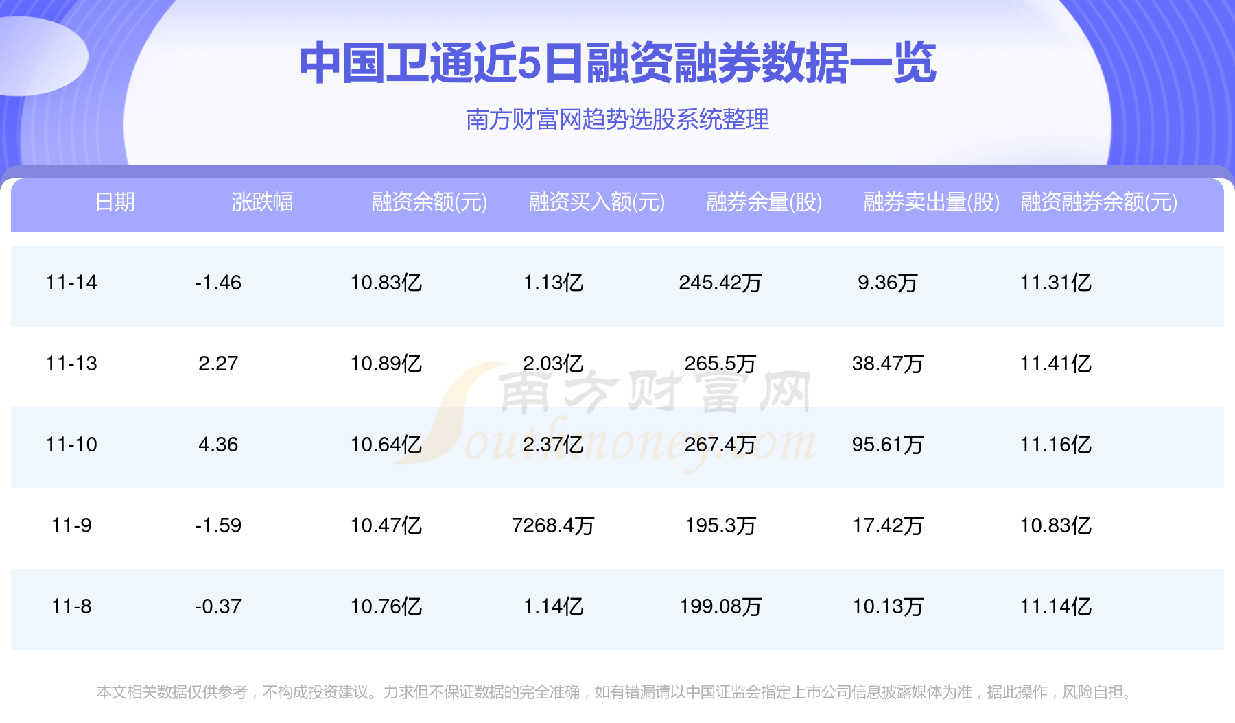 中國衛通主力動向11月15日淨流出26179萬元