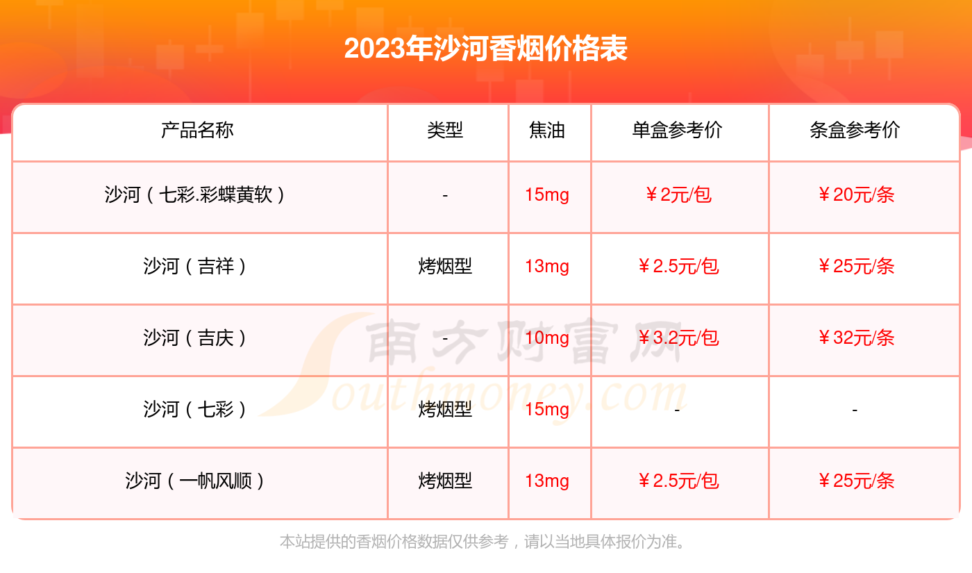 沙河烟价格表和图片图片