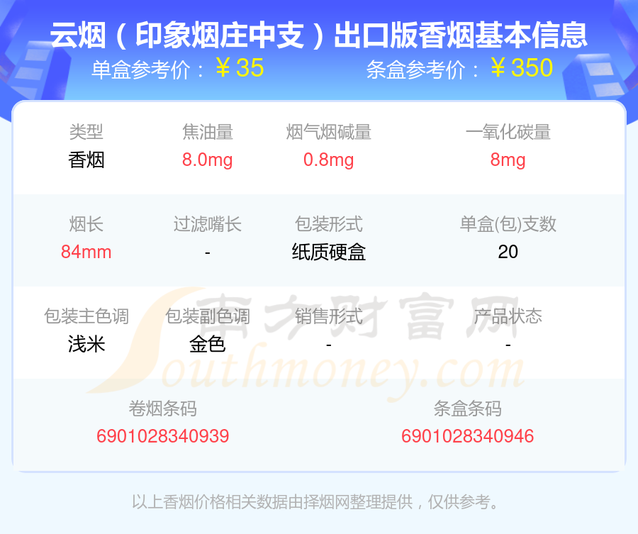 焦油量低于8mg的云烟香烟一览表