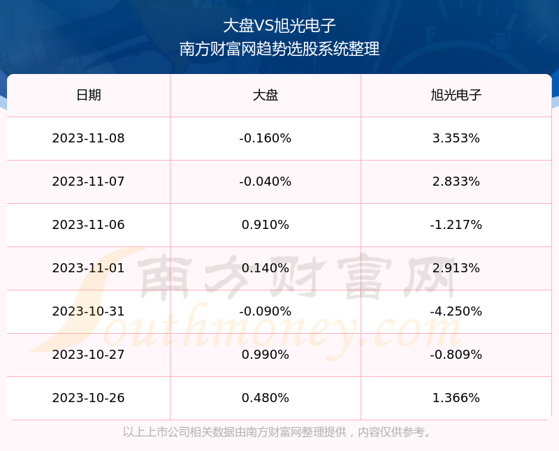 旭光電子600353這支股票怎麼樣600353的業績好不好