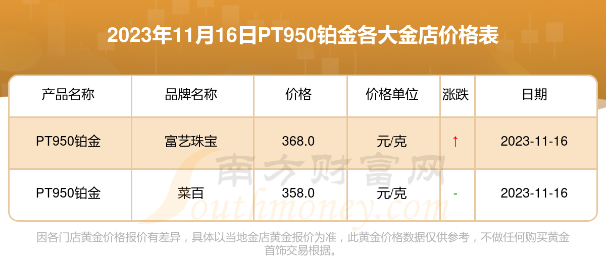 今日pt950鉑金價格多少一克2023年11月16日各金店pt950鉑金價格表