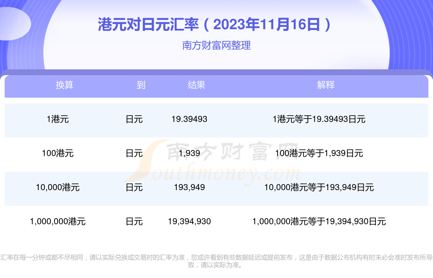 港元對日元匯率是多少2023年11月16日