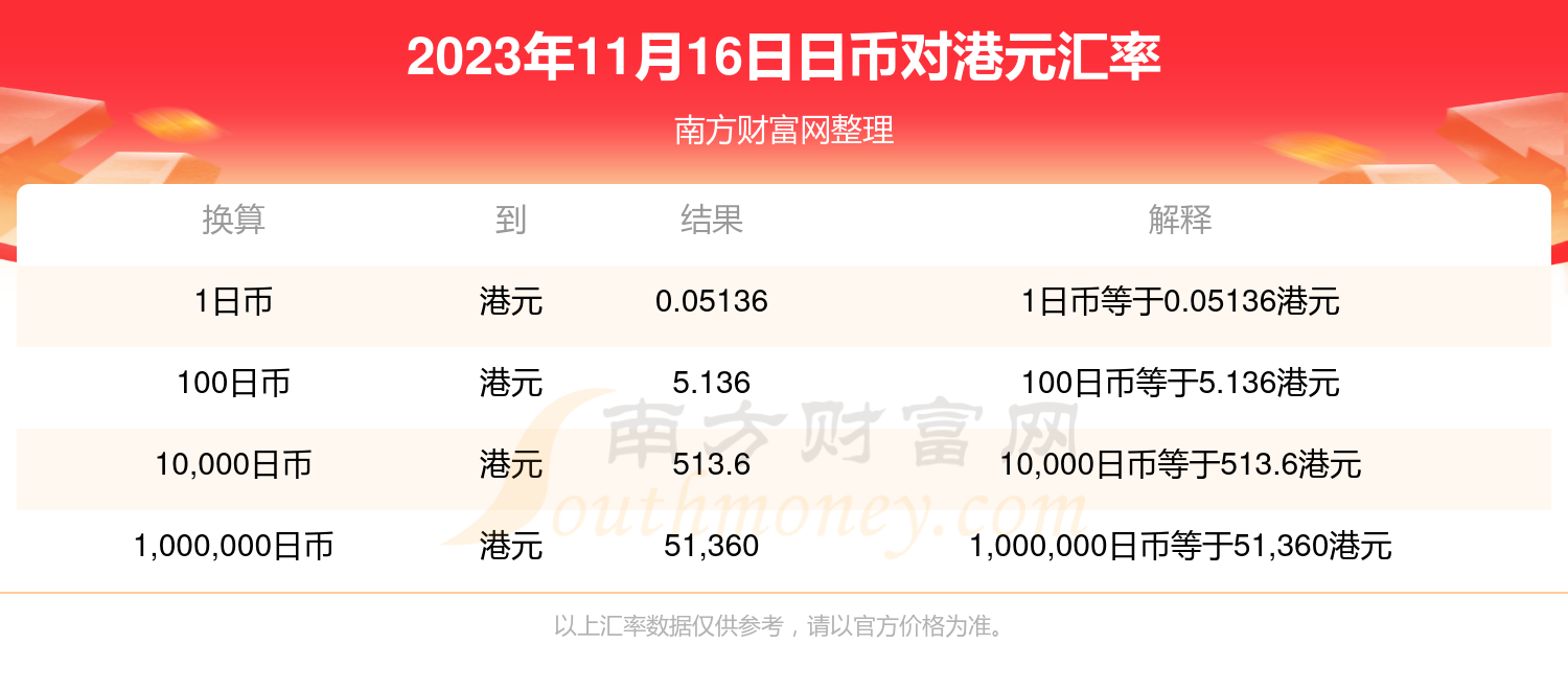 2023年11月16日1日幣換多少港元?-日元匯率 - 南方財富網