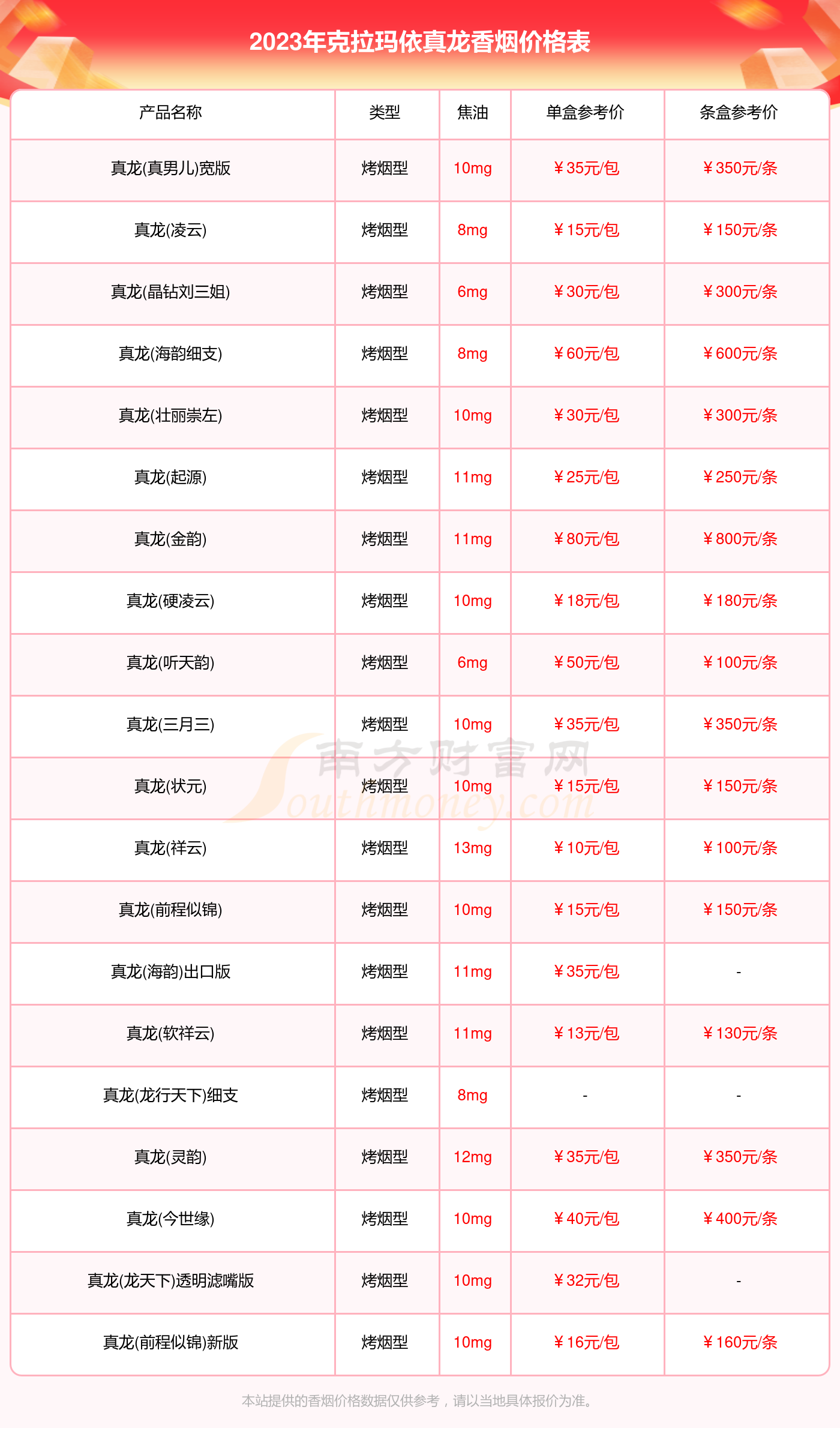 龙江酒价格表图片图片