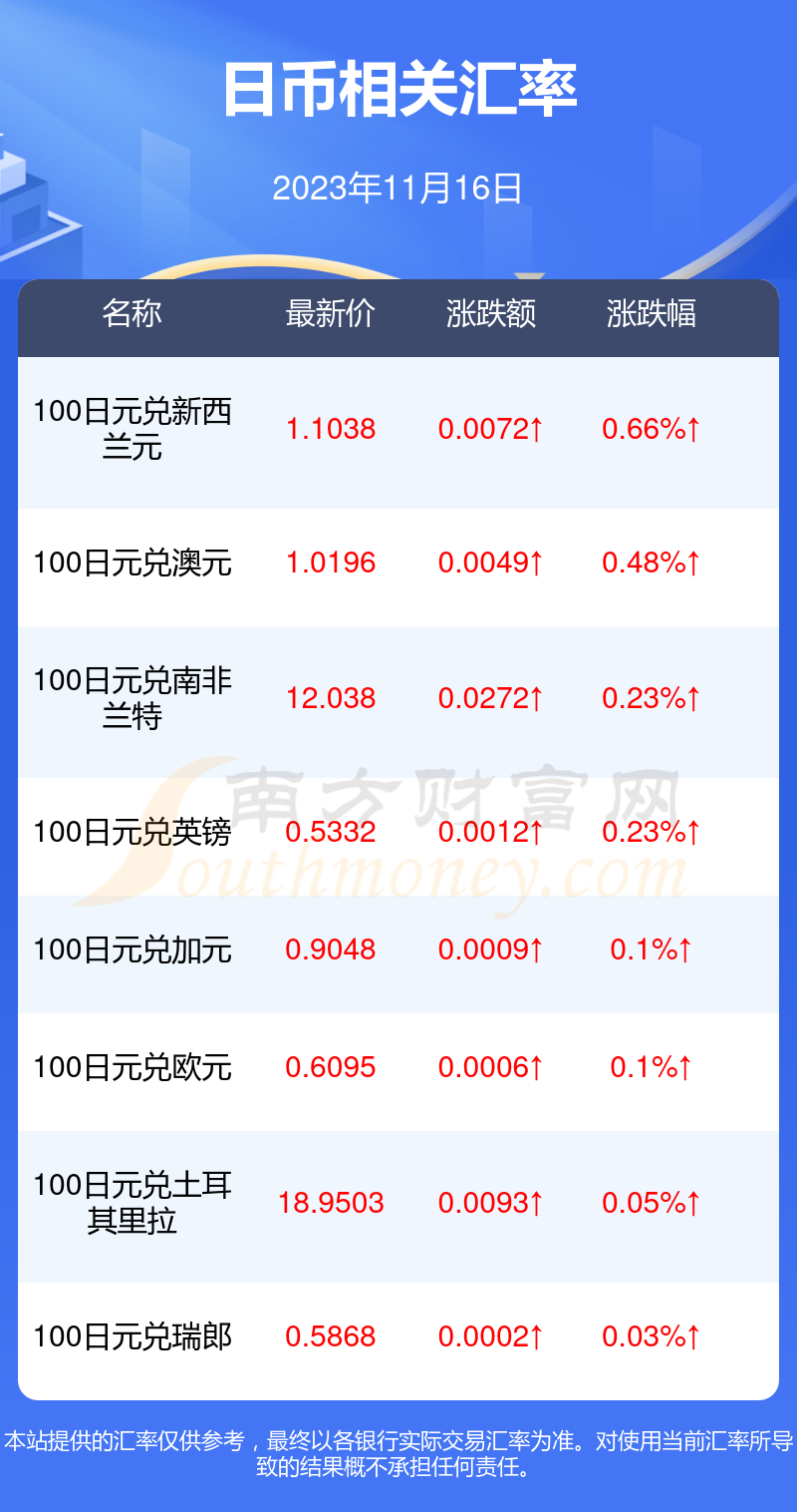 1日币兑多少新西兰币(2023年11月16日)