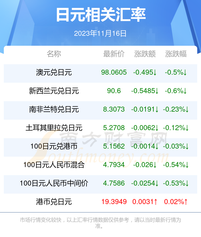 2023年11月16日日元对人民币汇率行情