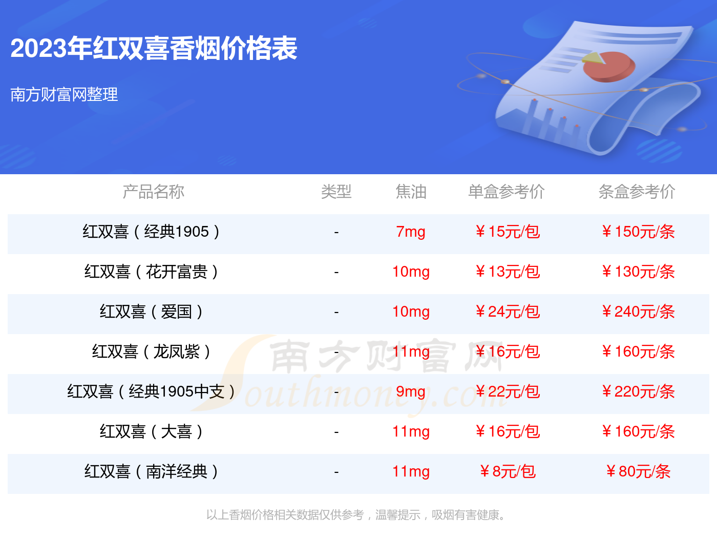 红双喜(南洋1905)香烟价格2023查询