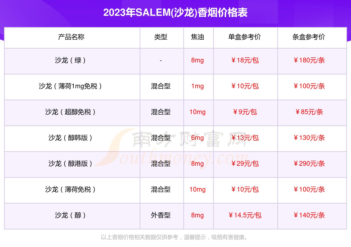 沙龙醇美版多少一条2023价格查询 