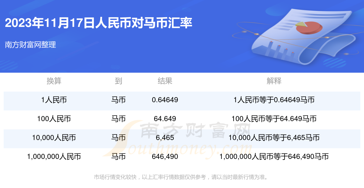 人民币对马币汇率查询2023年11月17日