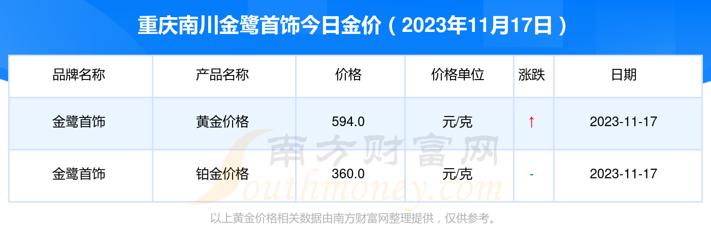 重庆南川金鹭首饰黄金今日价格一览表（2023年11月17日）