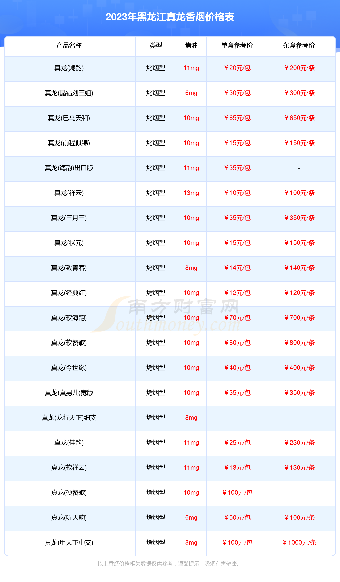 2023年黑龙江真龙香烟价格表大全真龙香烟价目表一览