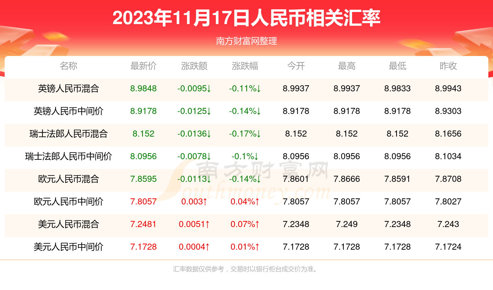 一人民币能换多少马币2023年11月17日