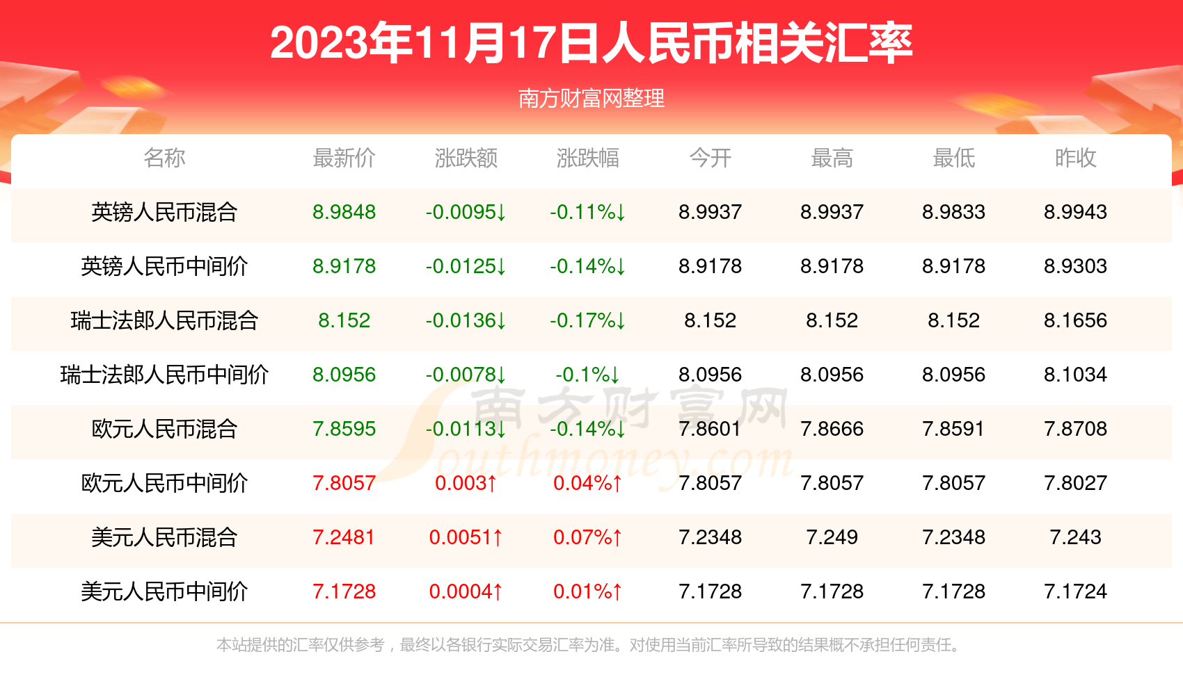 2023年11月17日人民币对韩币汇率行情