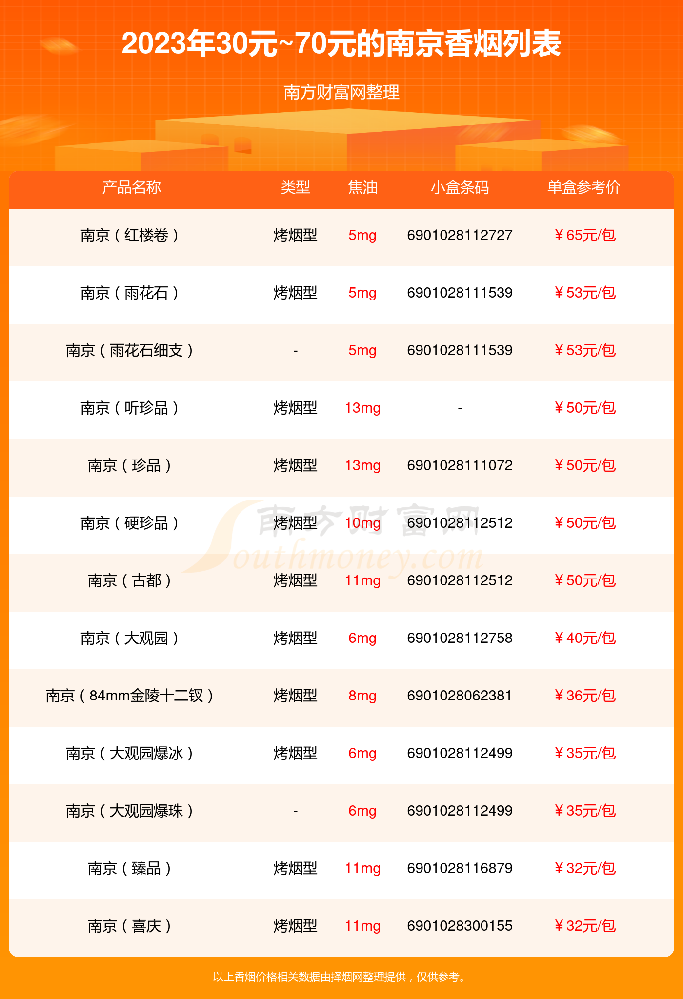 南京(梦都)香烟 价格表图片