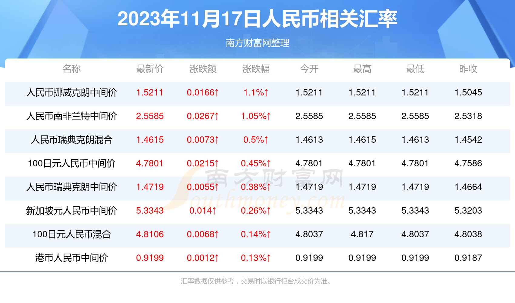 1人民币兑多少韩元(2023年11月17日)