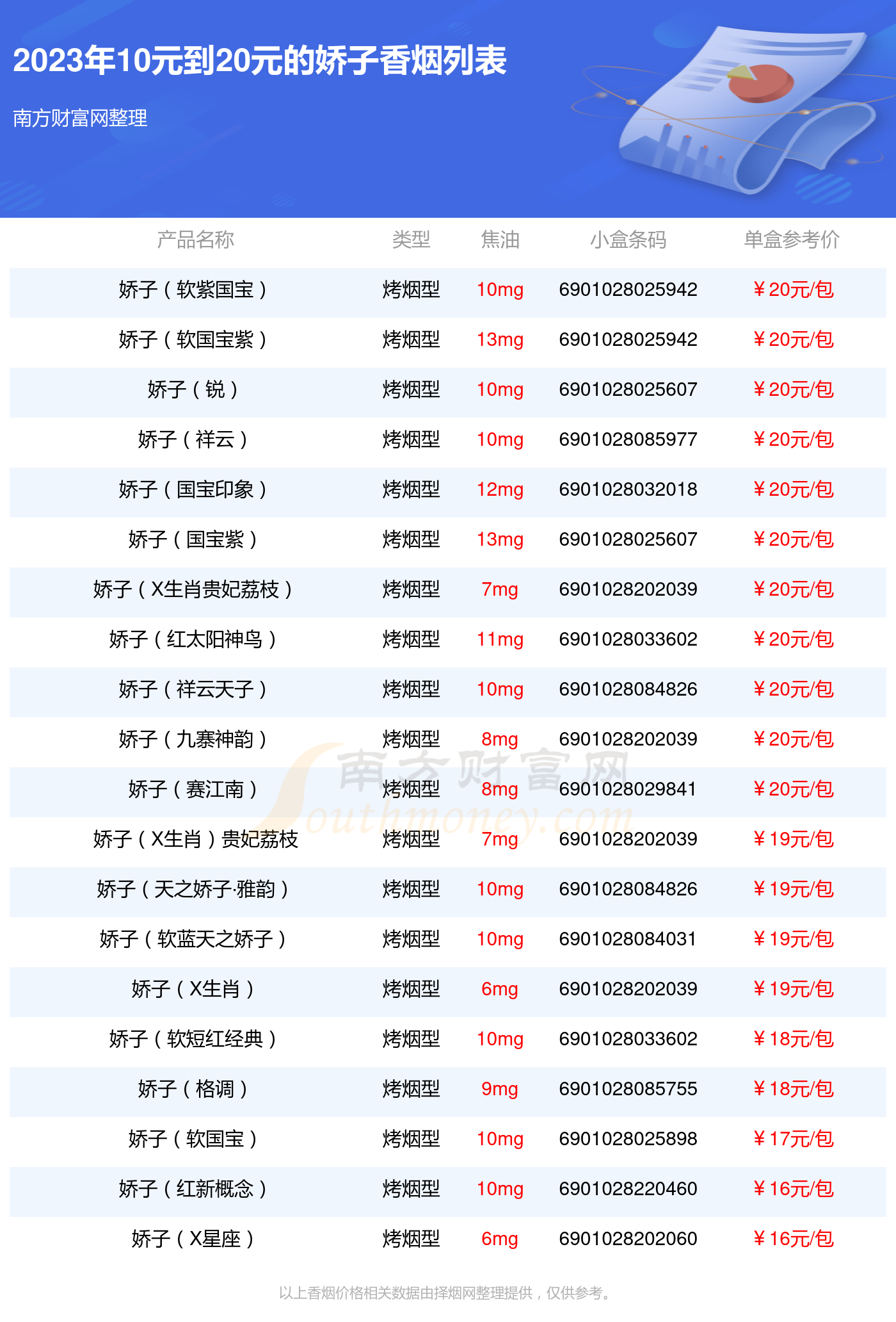 娇子薄荷味香烟图片