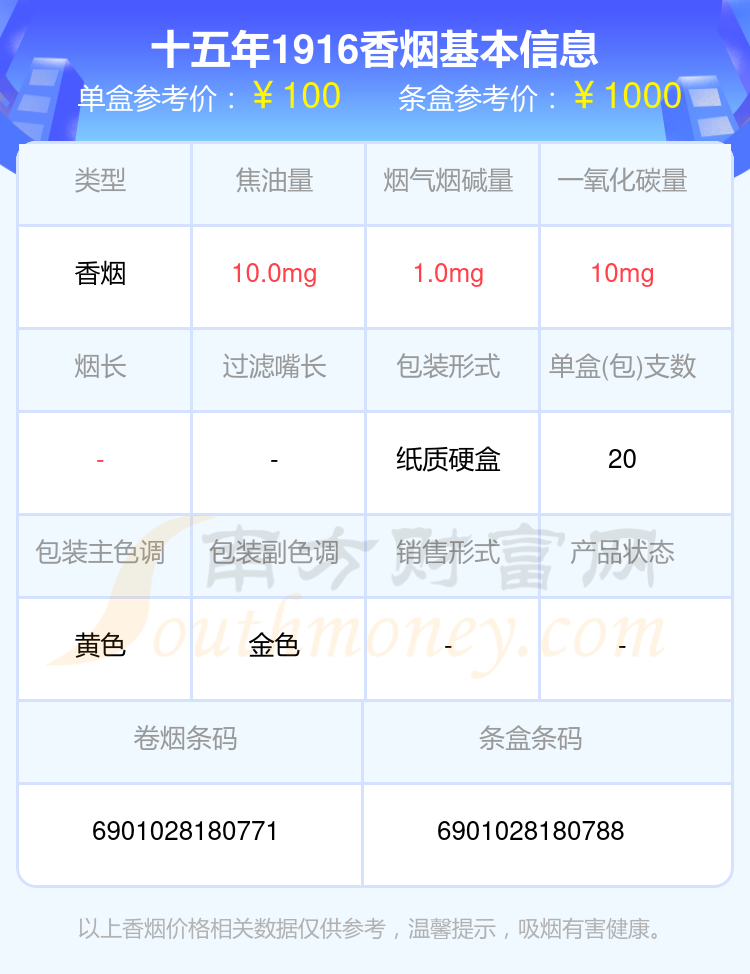 1916香烟价格价格表图片