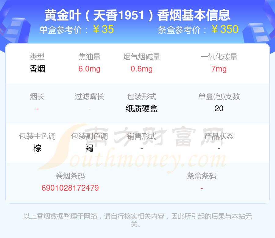 30元40元左右的黄金叶香烟2023查询一览