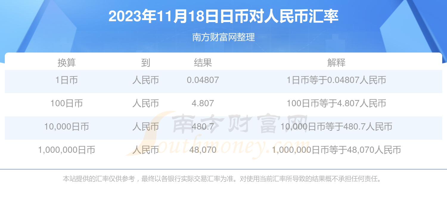 2023年11月18日,汇率换算:1日币=004807人民币