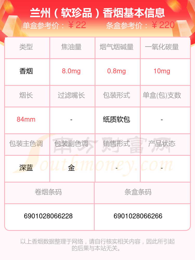 焦油量10mg以下的兰州香烟列表一览