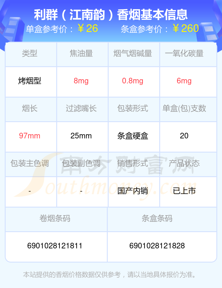 焦油量8mg以下的利群香烟列表一览 