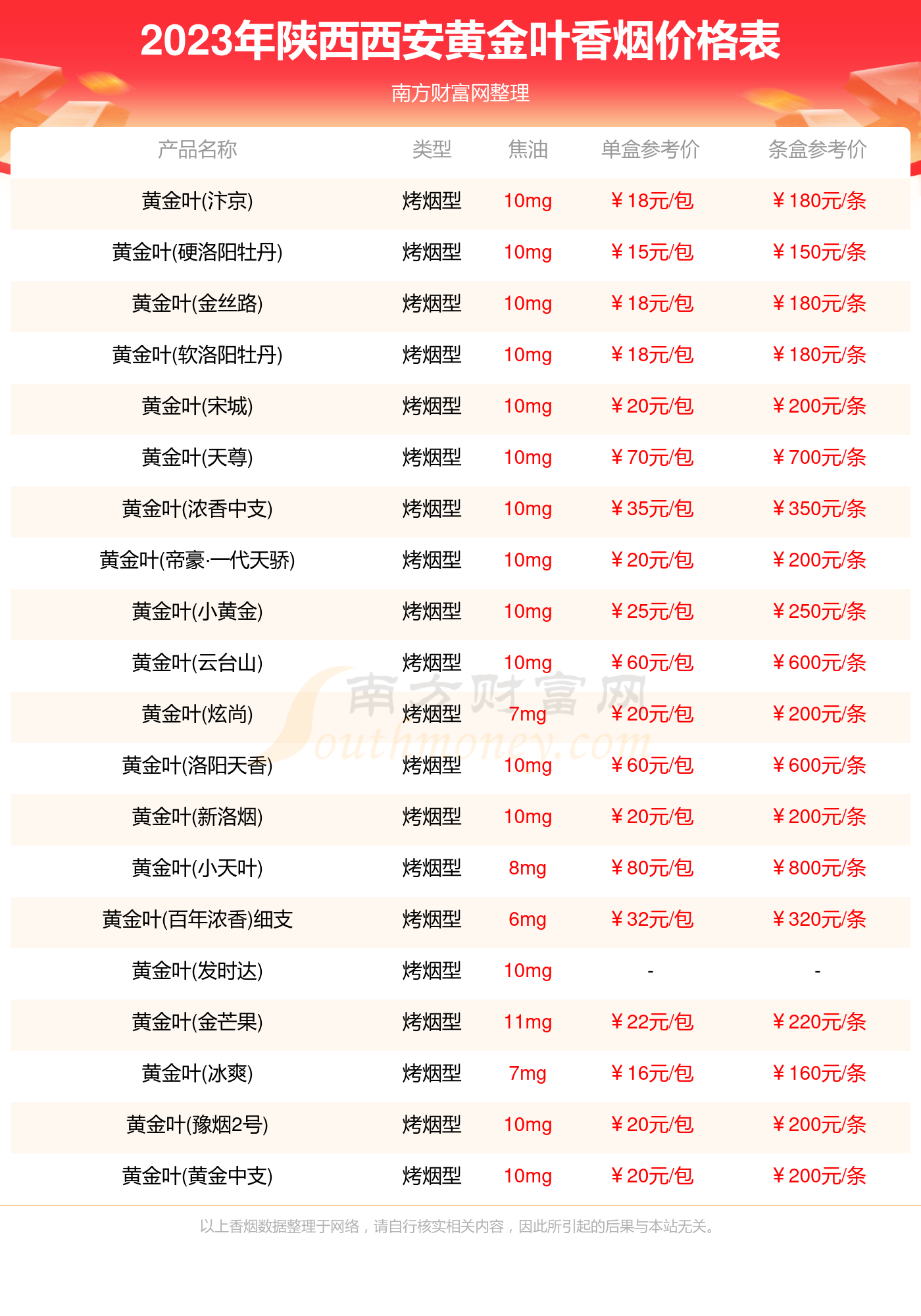 陕西香烟价格表图大全图片