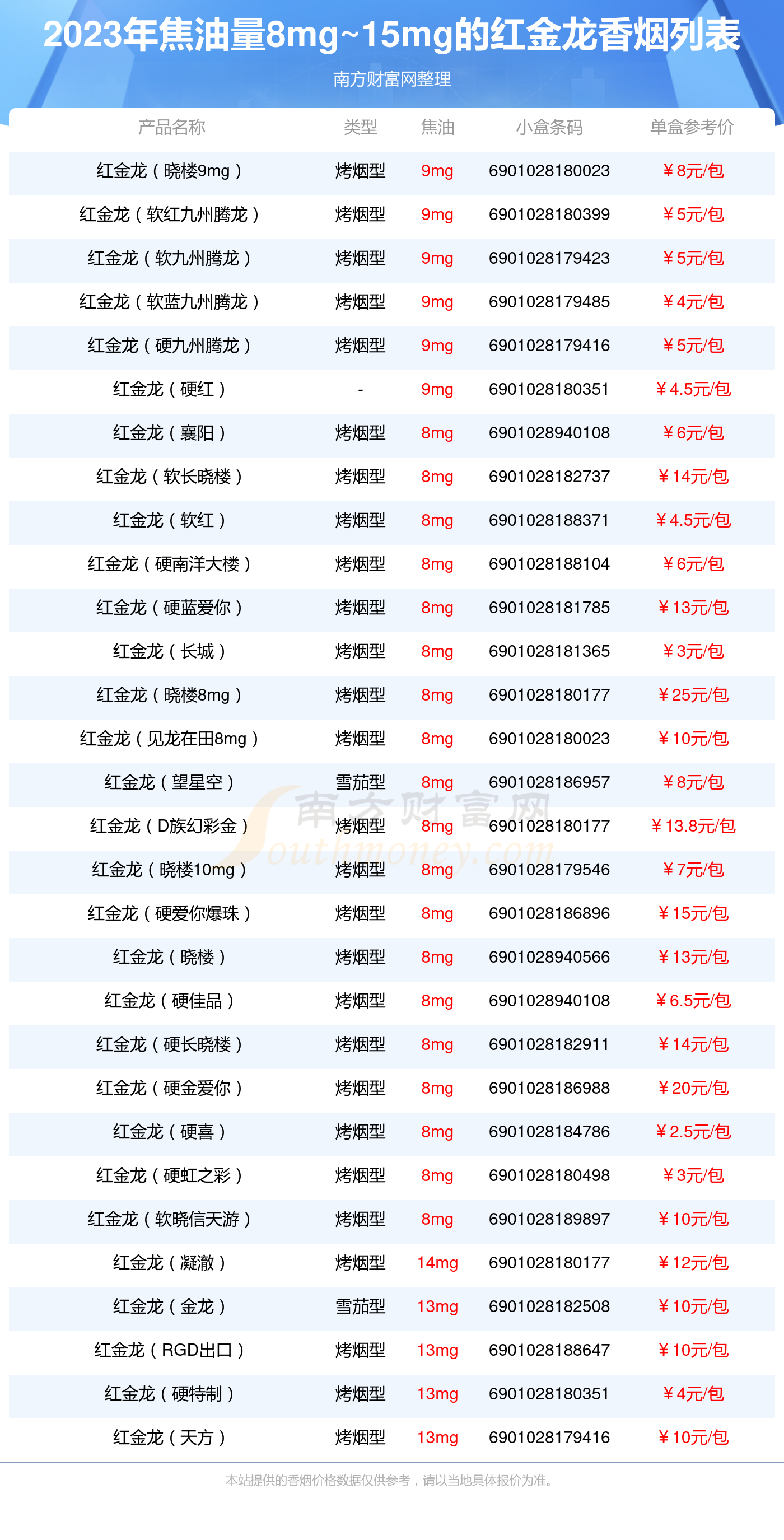 香烟盘点表格格式图片