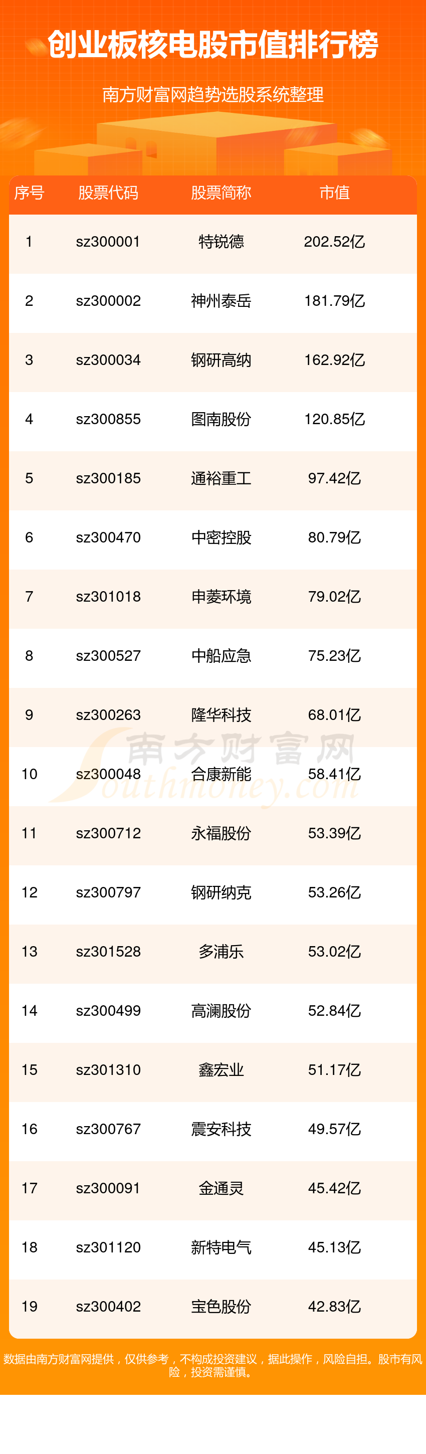 11月17日消息,特銳德開盤報價19元,收盤於19.180元.3日內股價上漲0.