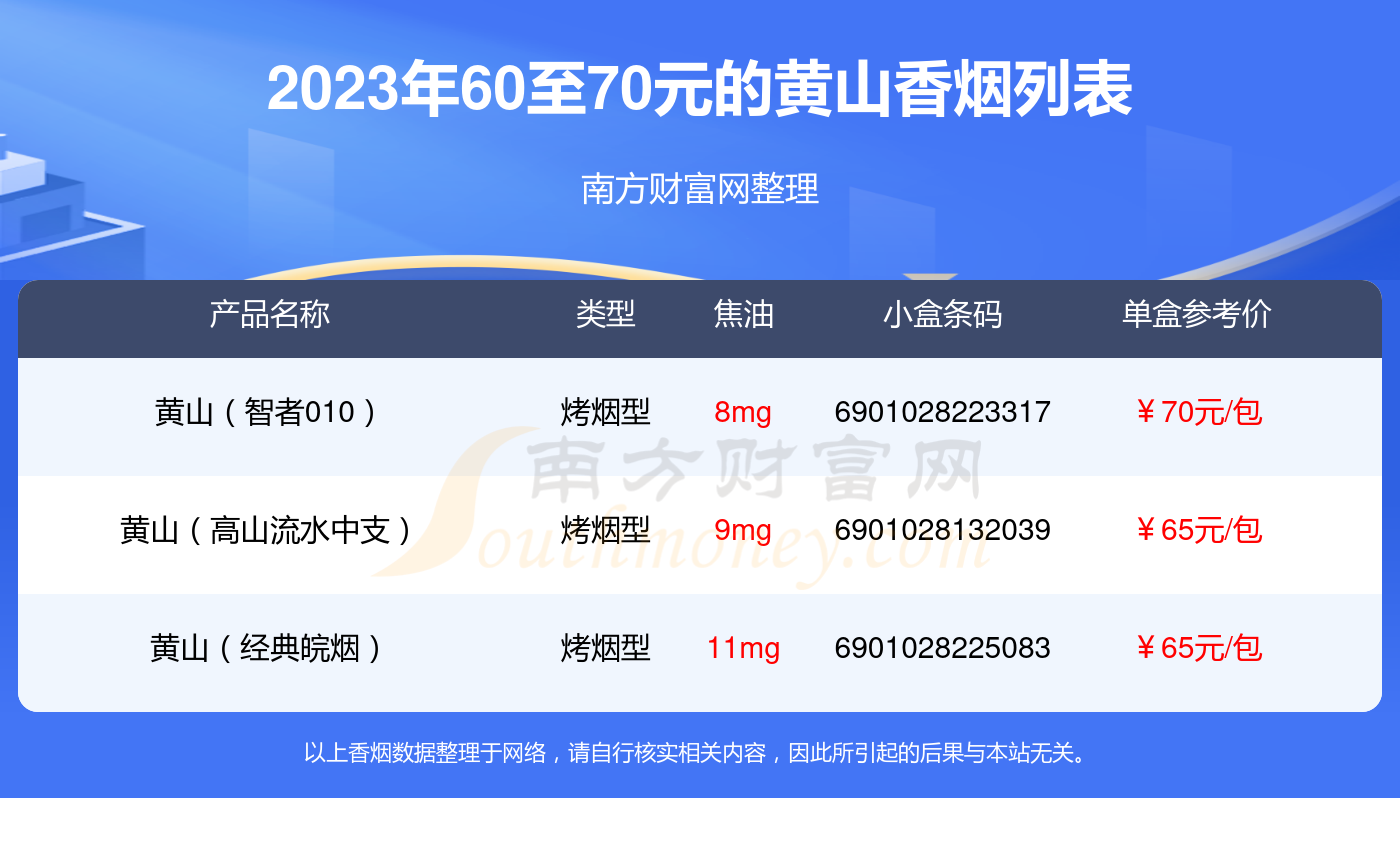 2023年60至70元的黄山香烟列表一览