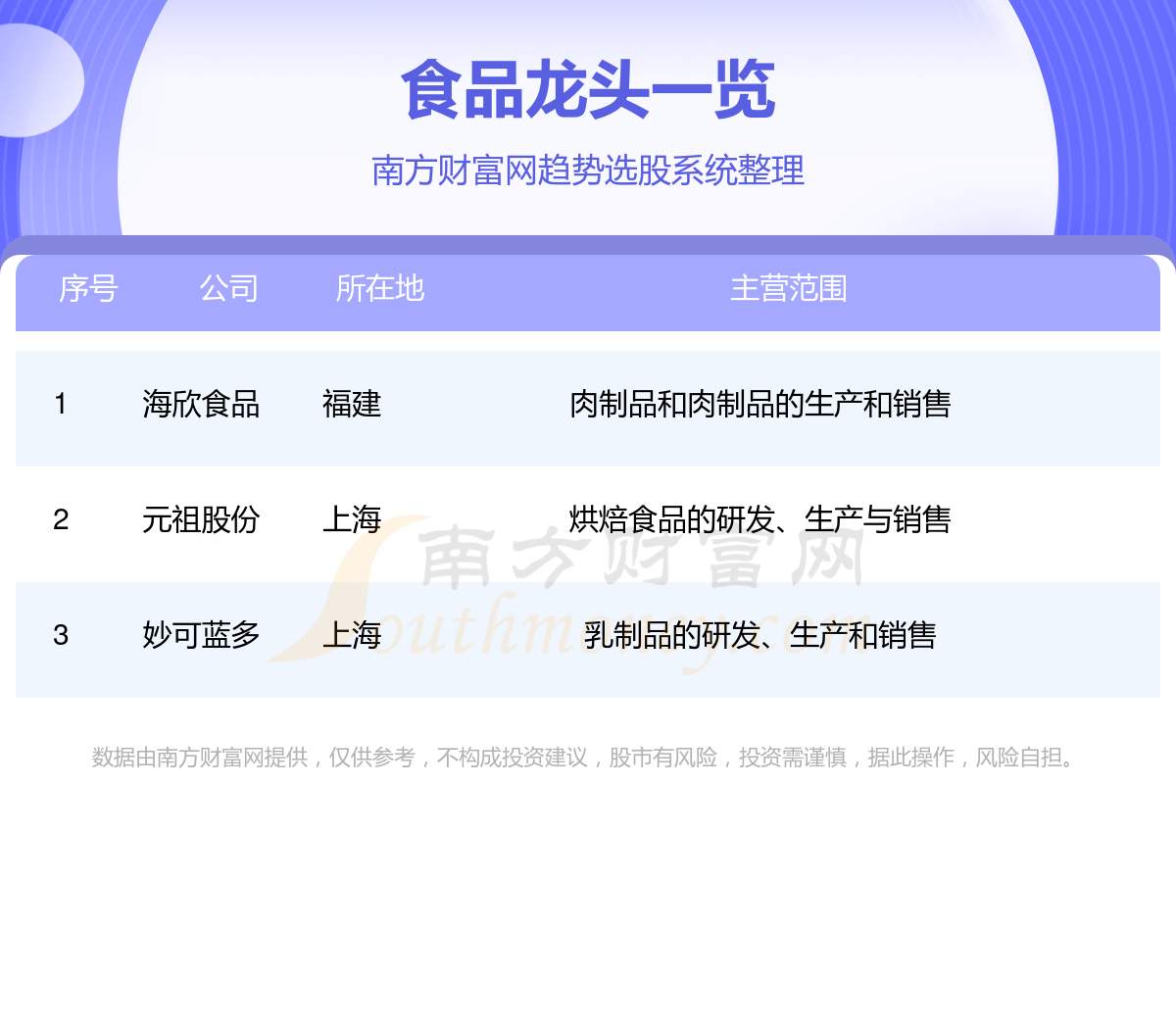 食品龍頭股名單一覽2023年11月17日