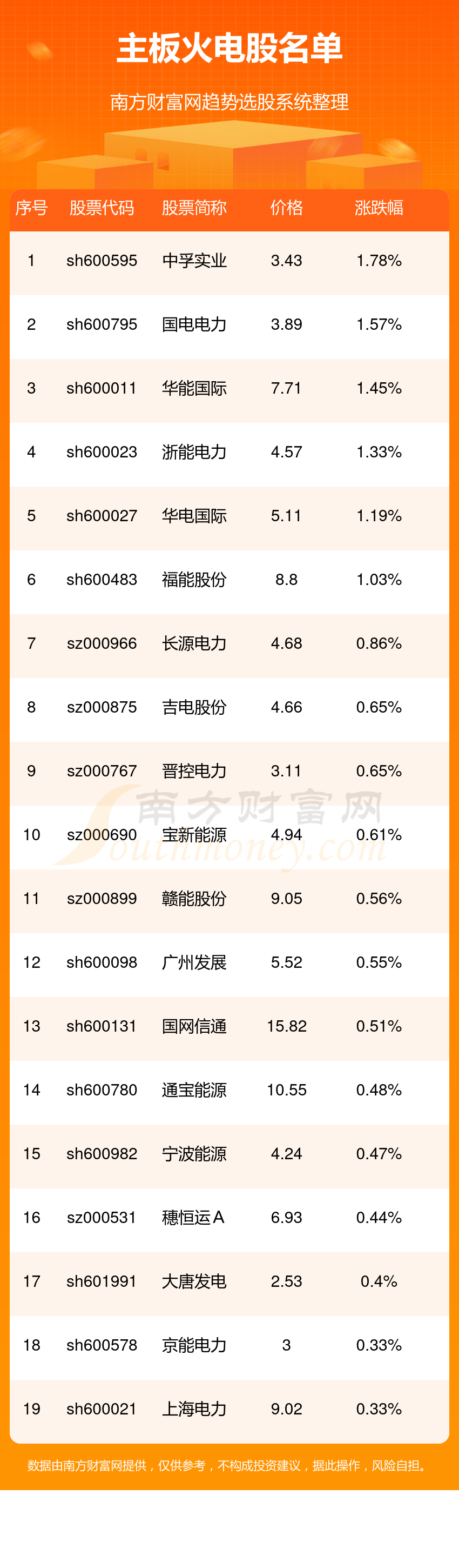 主板火電股有哪些1117