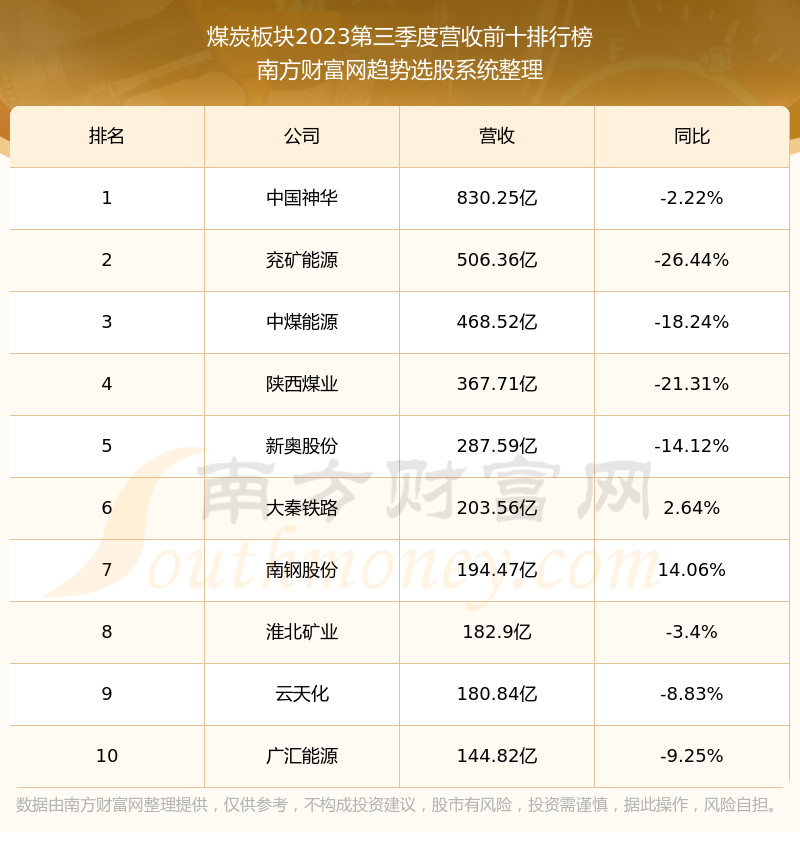 中國神華601088這支股票如何營收好不好