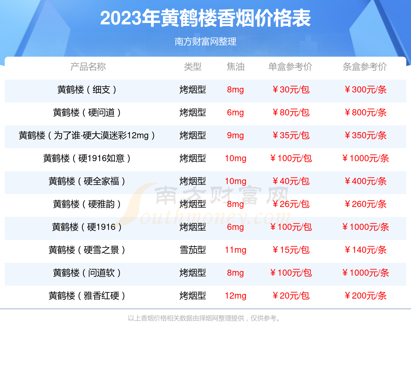 黄鹤楼硬雪之韵多少一包2023价格查询